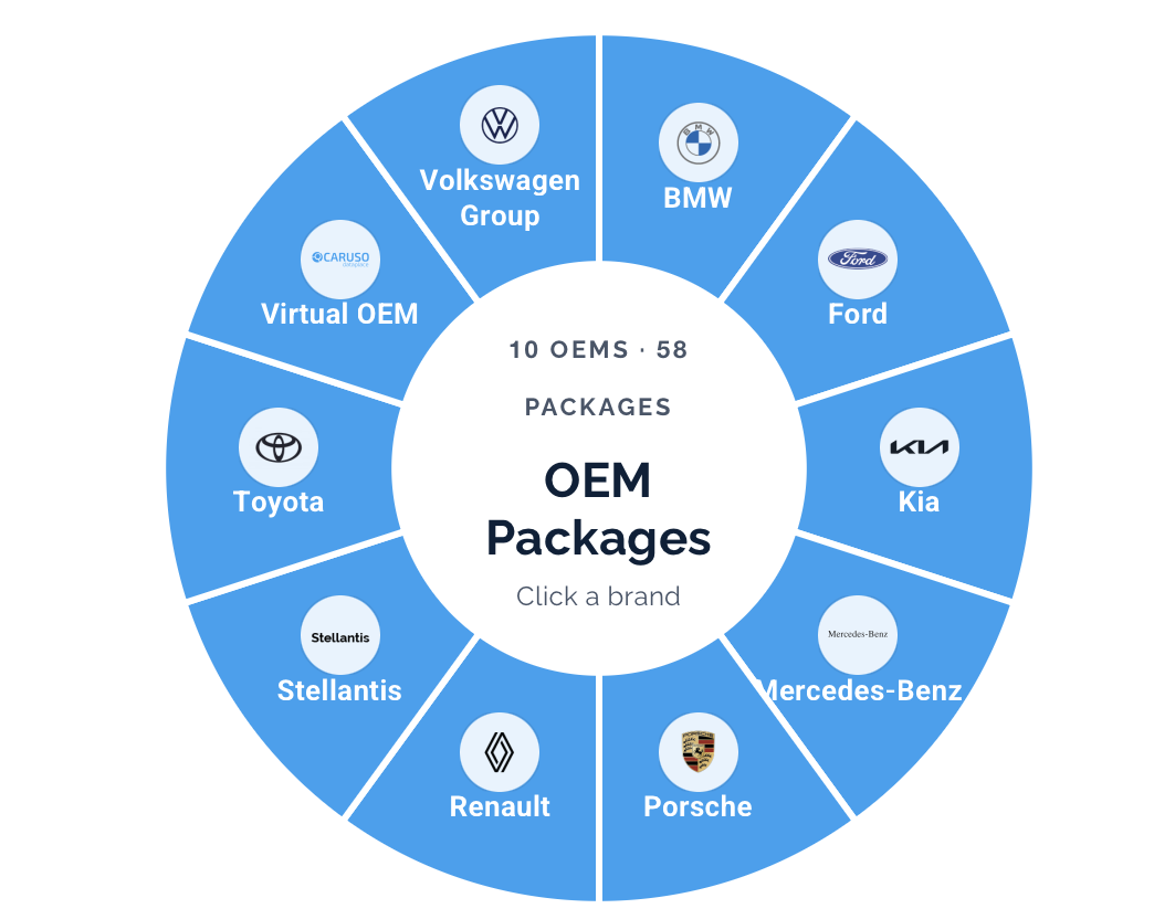 Prototyp: OEM-Pakete